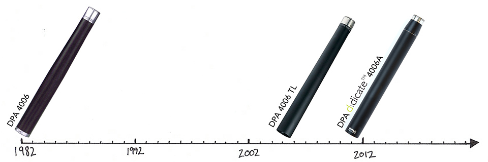 DPA d:dicate™ 4006A Recording Mic timeline - from first release as DPA 4006